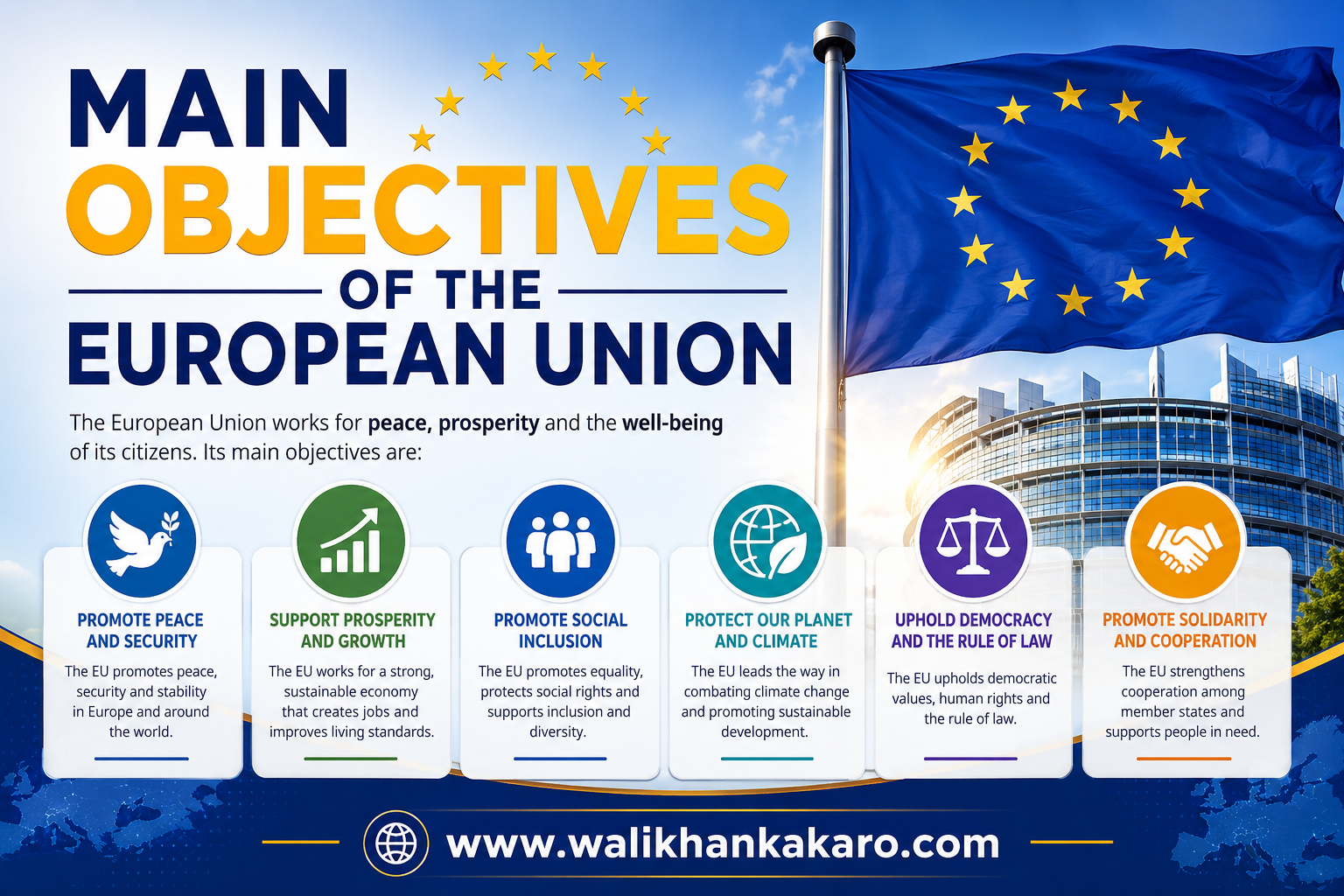 Main Objectives of the European Union