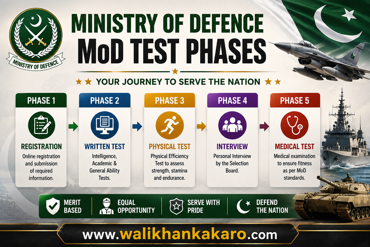 Ministry of Defence MoD test phases