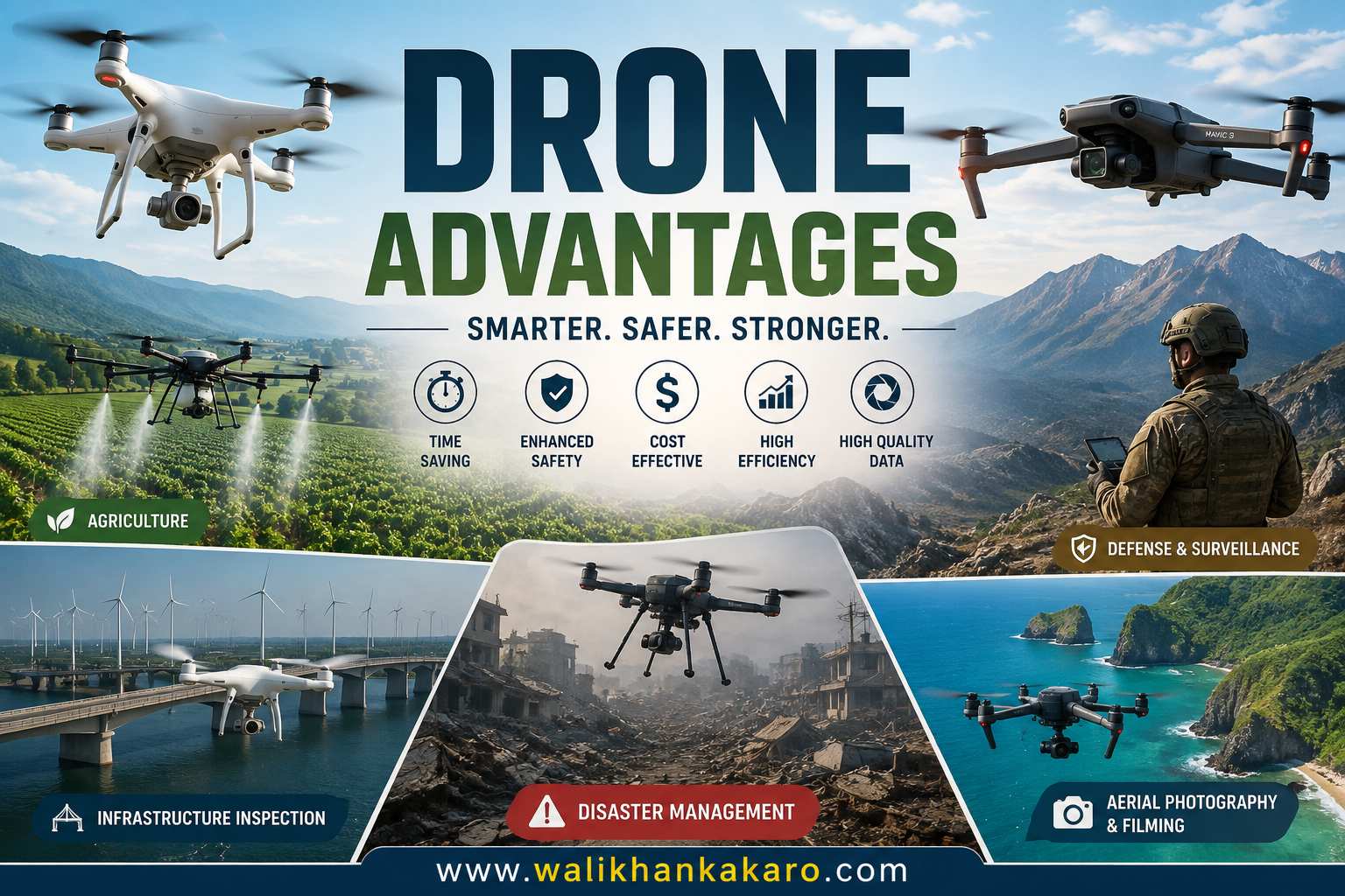 Drone Advantages