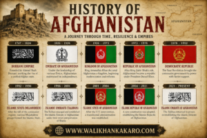 History of Afghanistan
