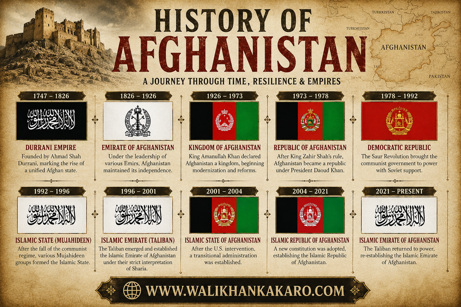 History of Afghanistan