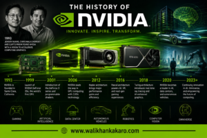 History of NVIDIA