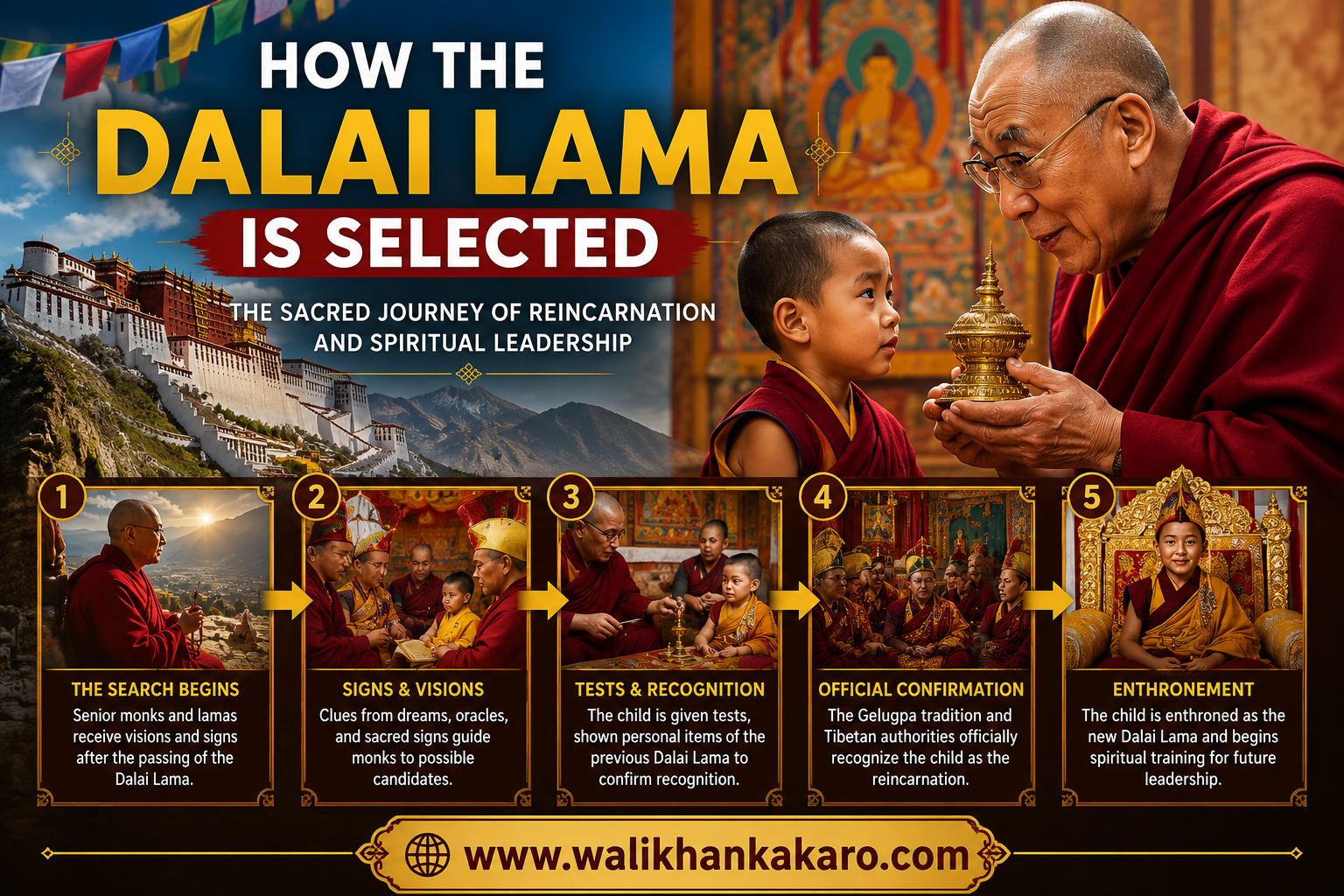 How the Dalai Lama is selected